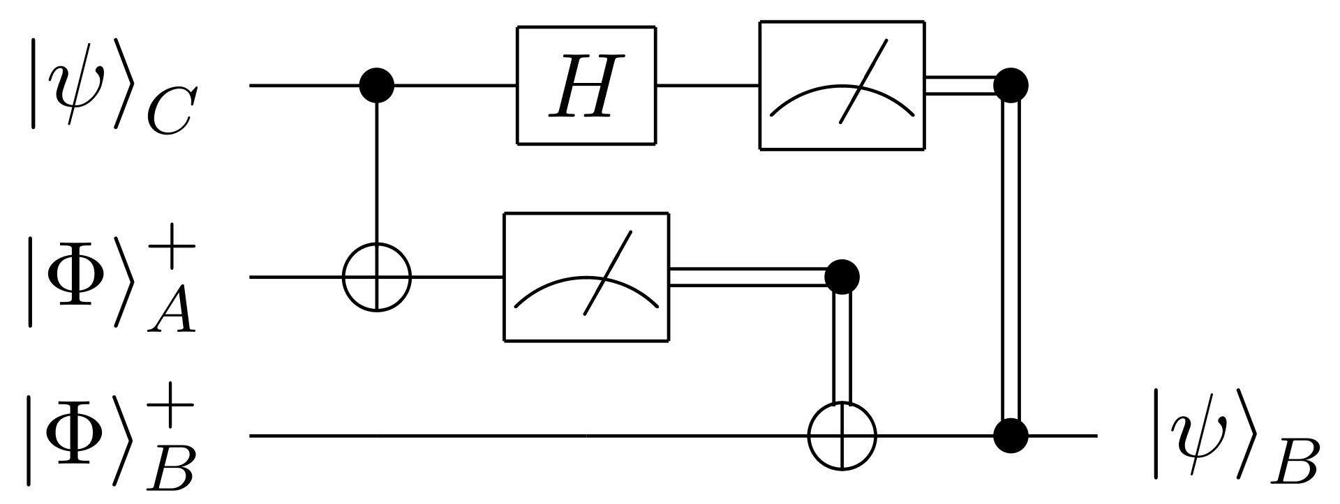 quantum_teleportation_circuit