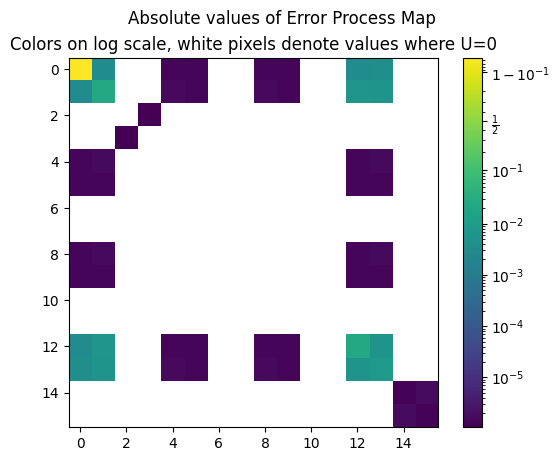 ../_images/notebooks_Tomography_walkthrough_19_0.png