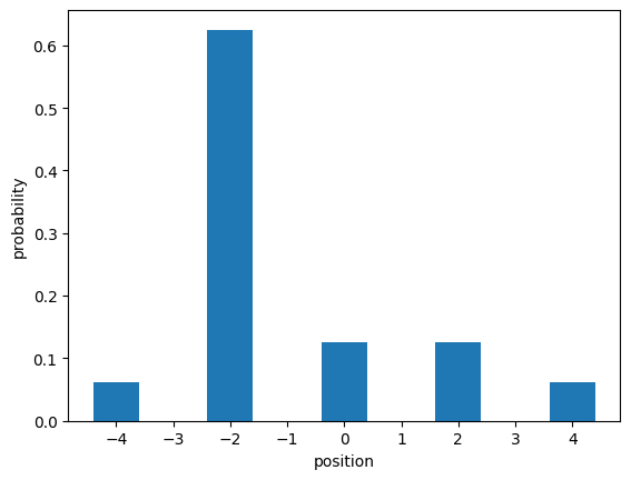 ../_images/notebooks_Two-particle_bosonic-fermionic_quantum_walk_11_1.png