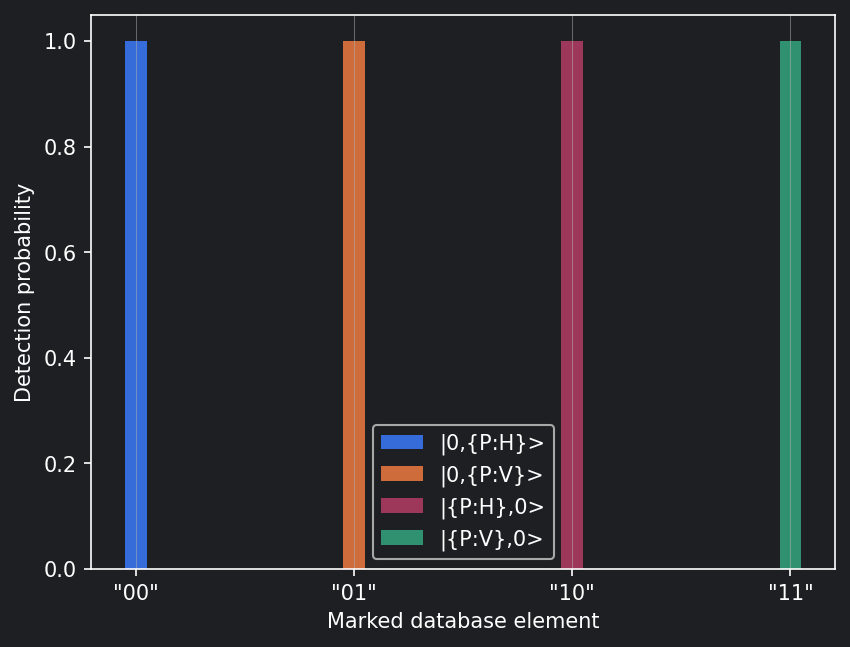../_images/notebooks_2-mode_Grover_algorithm_29_0.png