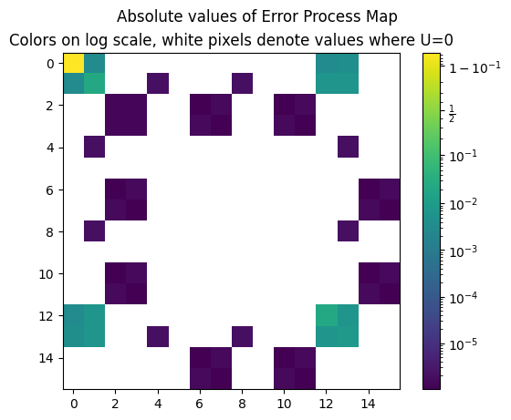 ../_images/notebooks_Tomography_walkthrough_19_0.png