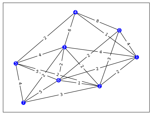 ../_images/notebooks_Resources_estimator_7_0.png