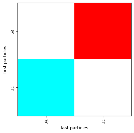 ../_images/notebooks_Statevector_converter_13_1.png