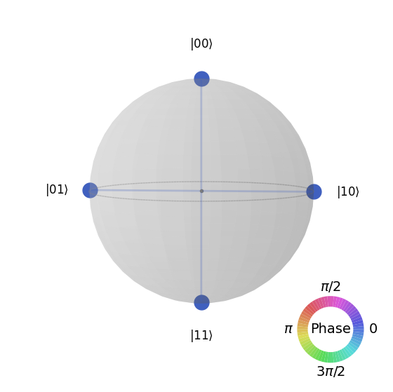 ../_images/notebooks_Statevector_converter_8_0.png